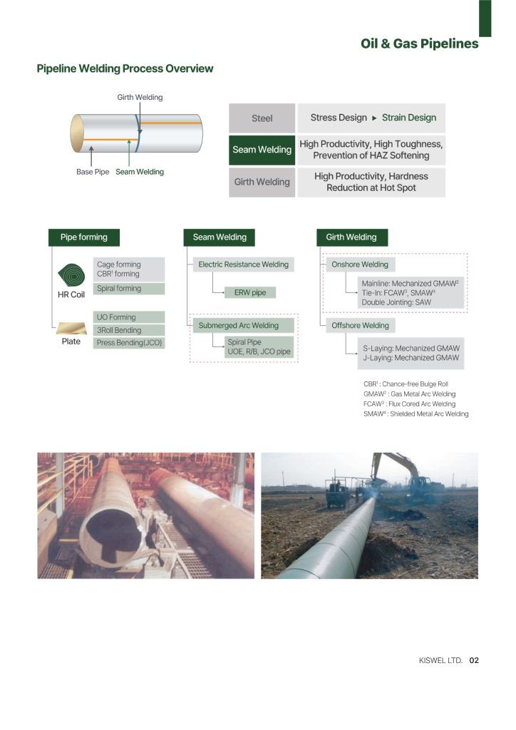 Kiswel Oil and Gas Pipelines