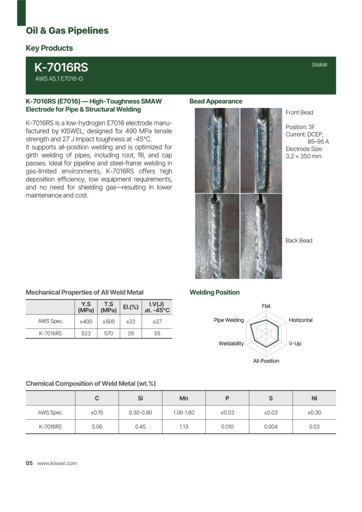Kiswel Oil and Gas Pipelines