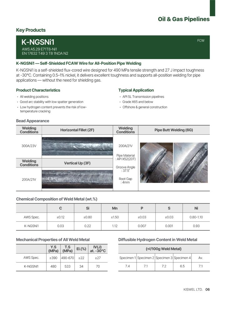Kiswel Oil and Gas Pipelines